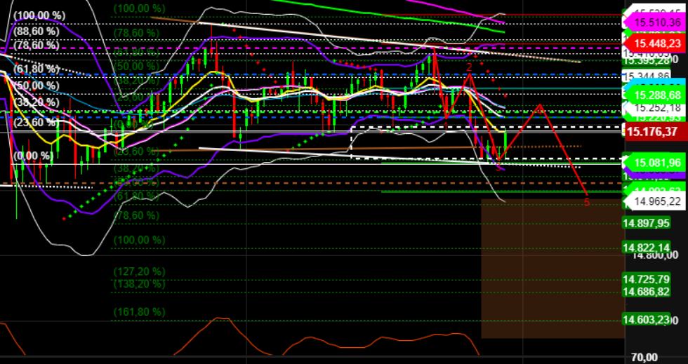 2021 QV-GDAXi-DJ-GOLD-EURUSD- JPY 1287326