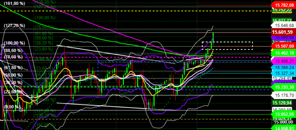 2021 QV-GDAXi-DJ-GOLD-EURUSD- JPY 1287602