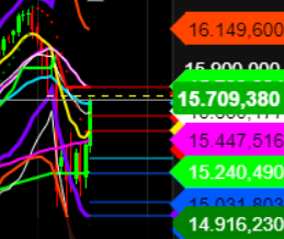 2021 QV-GDAXi-DJ-GOLD-EURUSD- JPY 1287636