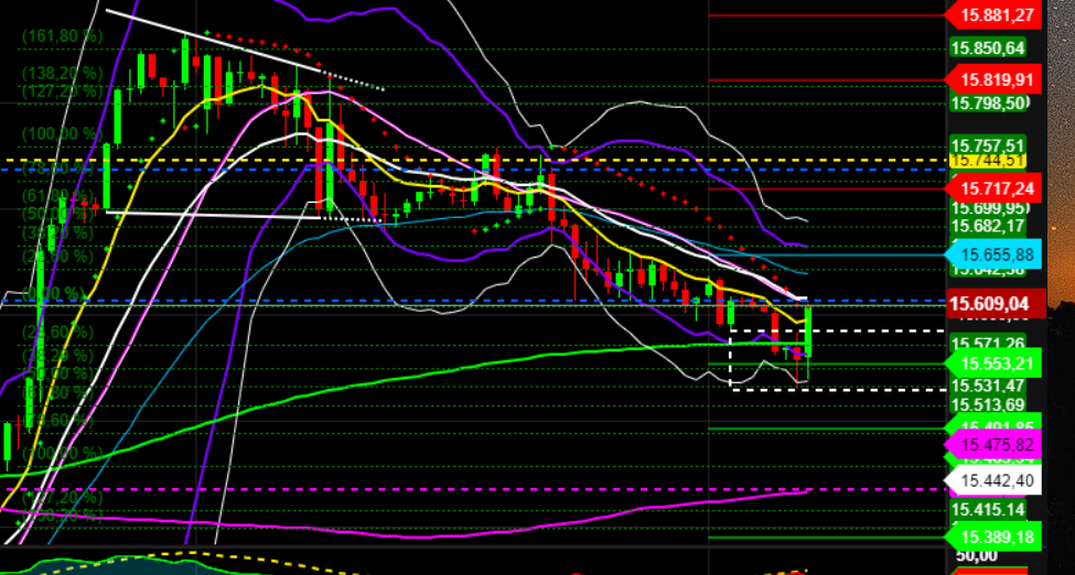 2021 QV-GDAXi-DJ-GOLD-EURUSD- JPY 1288111