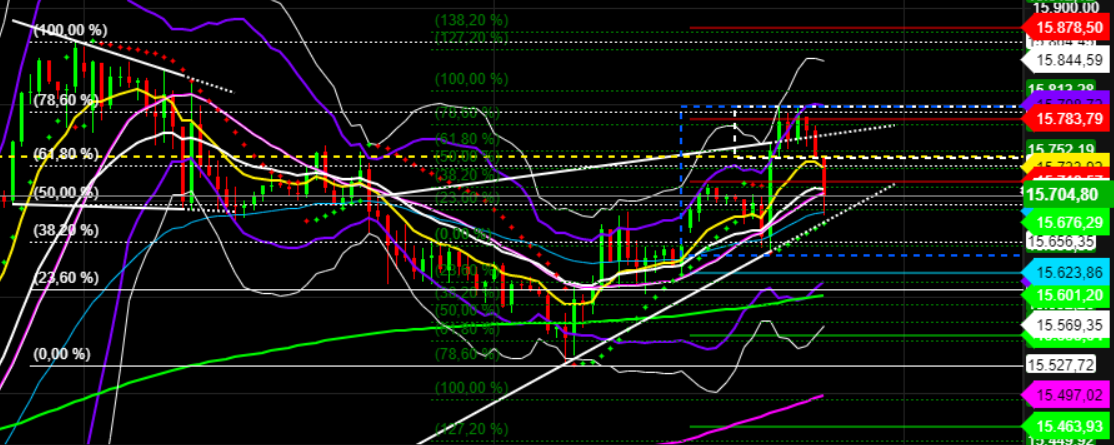 2021 QV-GDAXi-DJ-GOLD-EURUSD- JPY 1288541