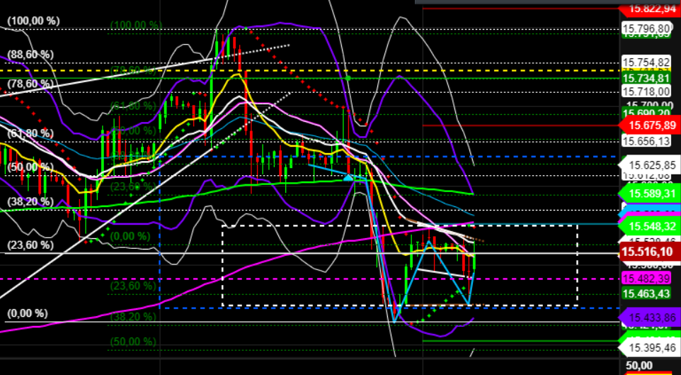 2021 QV-GDAXi-DJ-GOLD-EURUSD- JPY 1288821