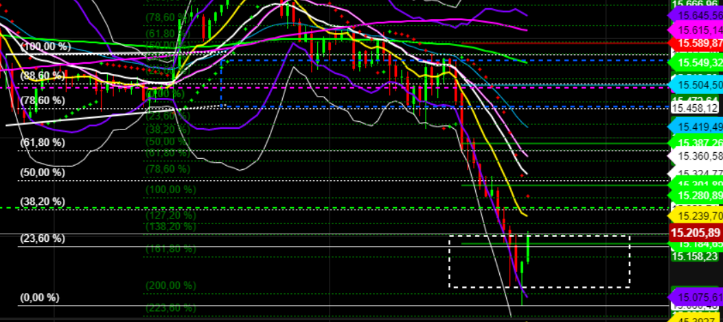 2021 QV-GDAXi-DJ-GOLD-EURUSD- JPY 1289641