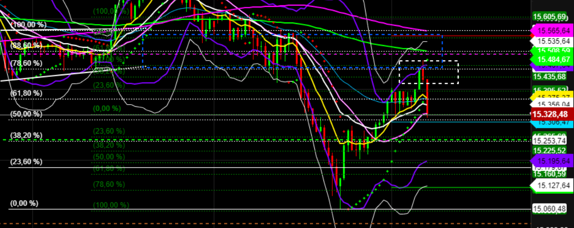 2021 QV-GDAXi-DJ-GOLD-EURUSD- JPY 1289785