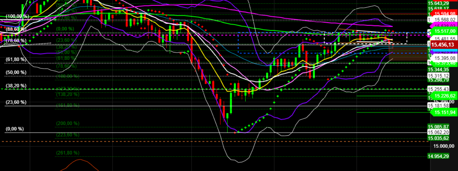2021 QV-GDAXi-DJ-GOLD-EURUSD- JPY 1289996