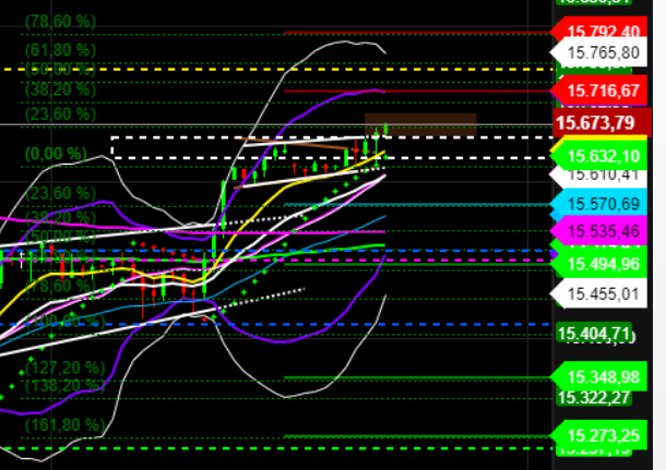 2021 QV-GDAXi-DJ-GOLD-EURUSD- JPY 1290175