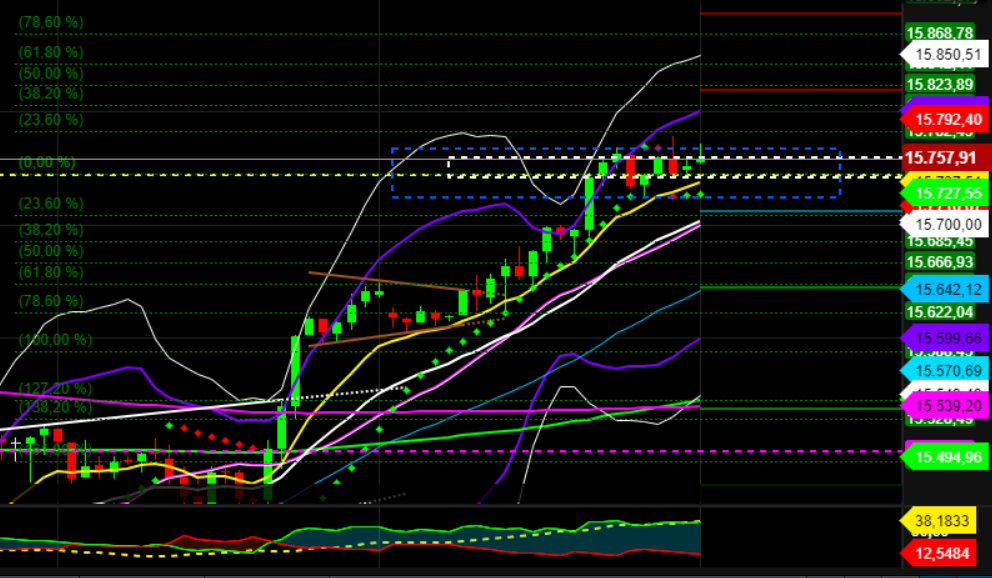 2021 QV-GDAXi-DJ-GOLD-EURUSD- JPY 1290551