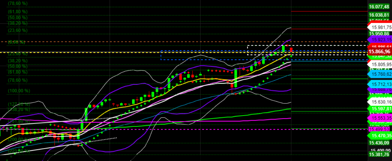 2021 QV-GDAXi-DJ-GOLD-EURUSD- JPY 1290705
