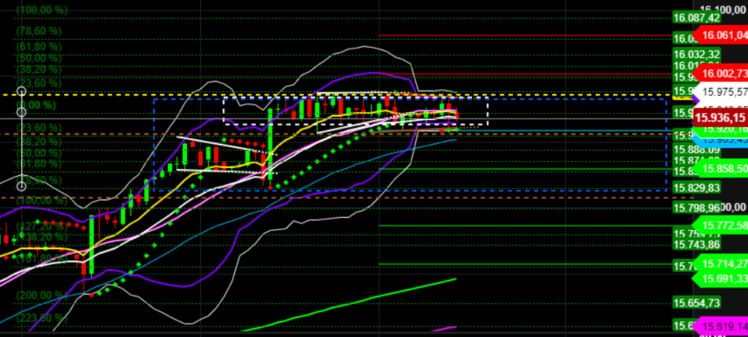 2021 QV-GDAXi-DJ-GOLD-EURUSD- JPY 1290952