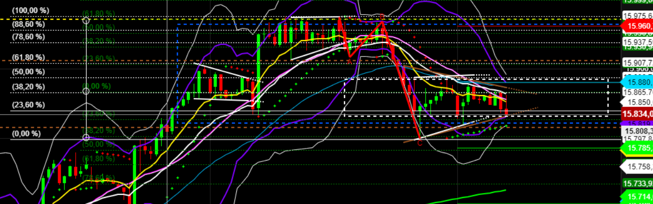 2022 QV-GDAXi-DJ-GOLD-EURUSD-JPY 1291113