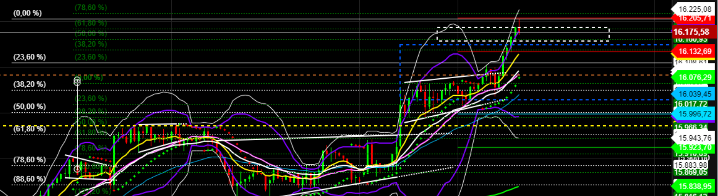 2022 QV-GDAXi-DJ-GOLD-EURUSD-JPY 1291900