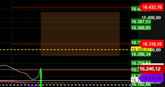 2022 QV-GDAXi-DJ-GOLD-EURUSD-JPY 1292034