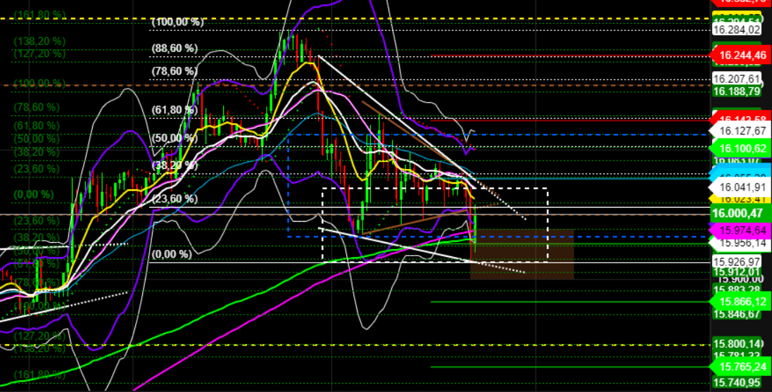 2022 QV-GDAXi-DJ-GOLD-EURUSD-JPY 1292507