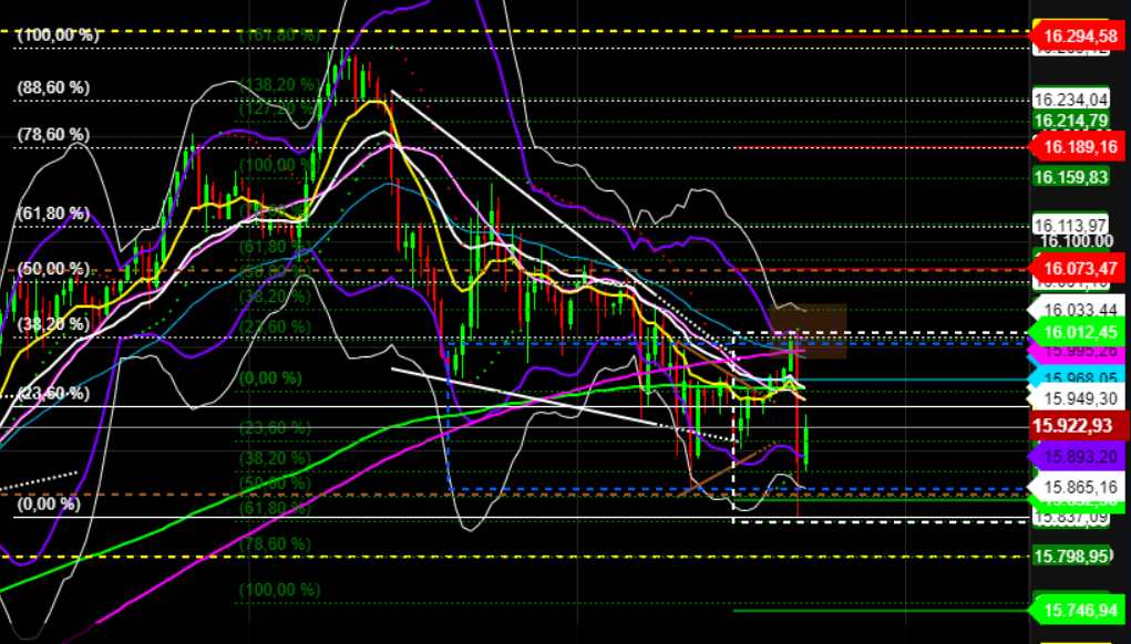 2022 QV-GDAXi-DJ-GOLD-EURUSD-JPY 1292961