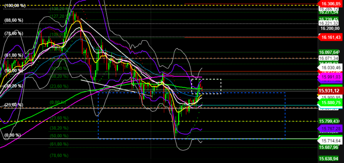 2022 QV-GDAXi-DJ-GOLD-EURUSD-JPY 1293207