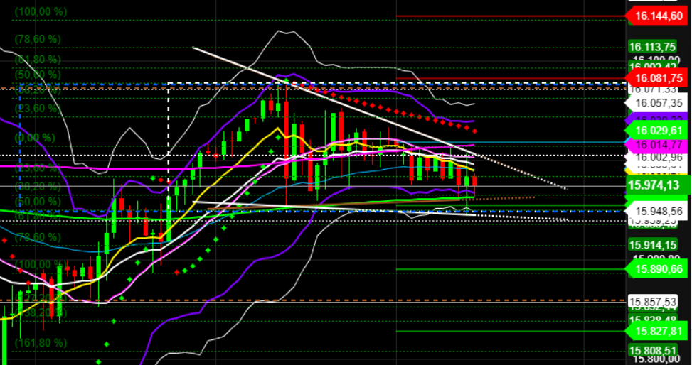2022 QV-GDAXi-DJ-GOLD-EURUSD-JPY 1293619