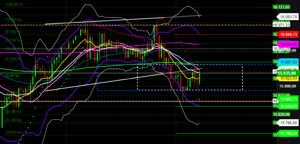 2022 QV-GDAXi-DJ-GOLD-EURUSD-JPY 1293858