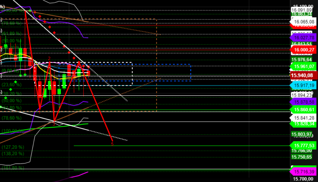 2022 QV-GDAXi-DJ-GOLD-EURUSD-JPY 1294260