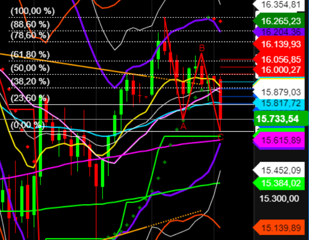 2022 QV-GDAXi-DJ-GOLD-EURUSD-JPY 1294439