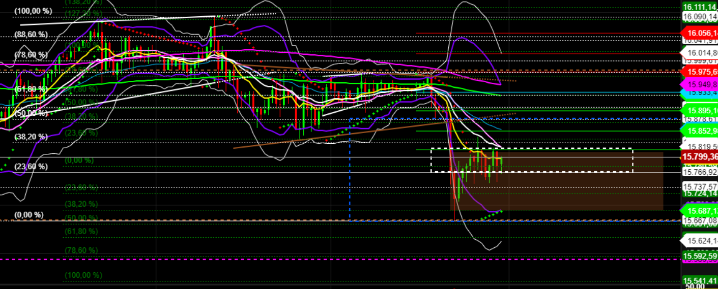 2022 QV-GDAXi-DJ-GOLD-EURUSD-JPY 1294548