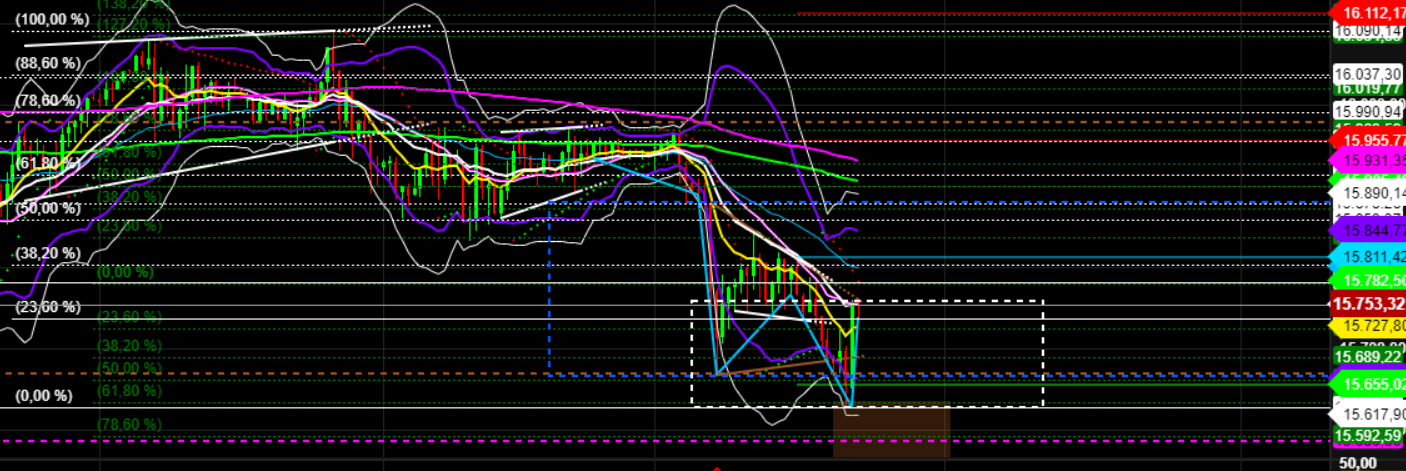 2022 QV-GDAXi-DJ-GOLD-EURUSD-JPY 1294610