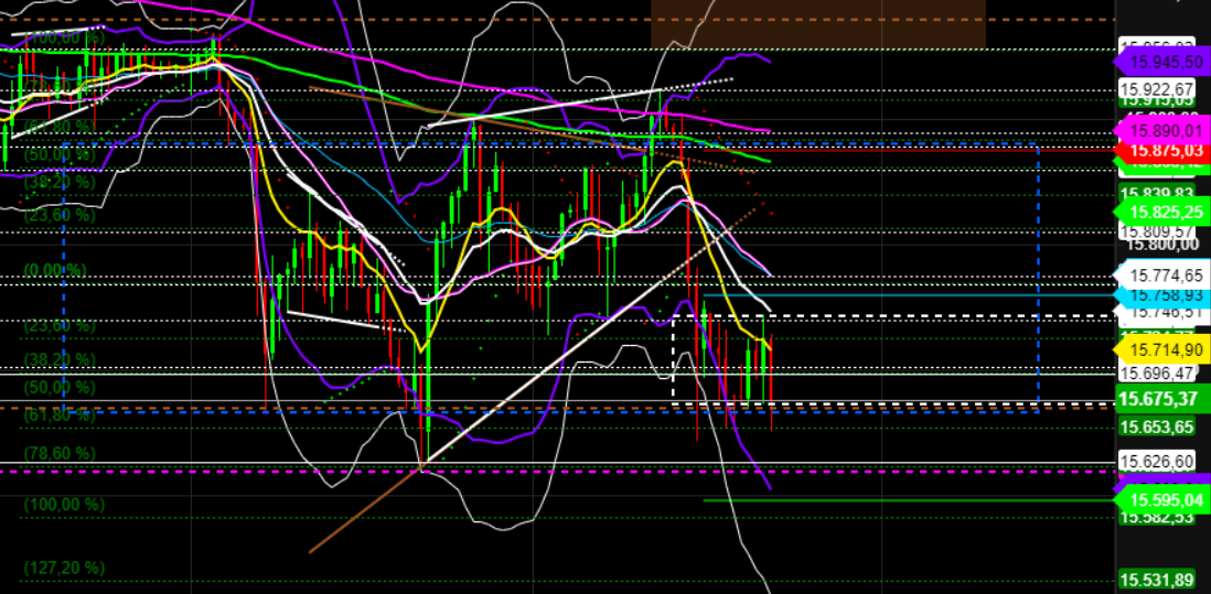 2022 QV-GDAXi-DJ-GOLD-EURUSD-JPY 1295089
