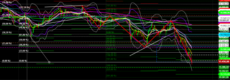 2022 QV-GDAXi-DJ-GOLD-EURUSD-JPY 1295450