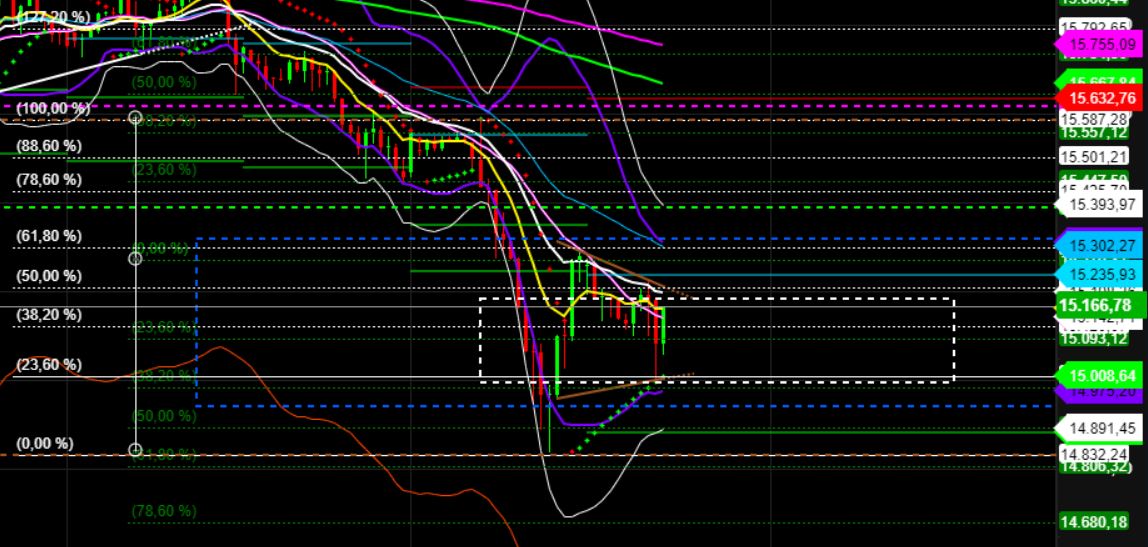 2022 QV-GDAXi-DJ-GOLD-EURUSD-JPY 1295827