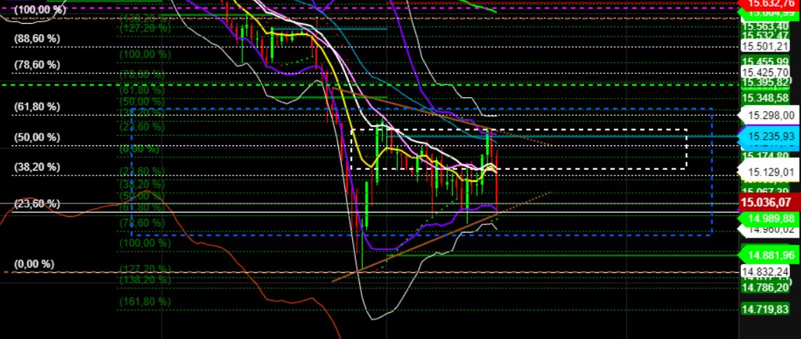 2022 QV-GDAXi-DJ-GOLD-EURUSD-JPY 1295969
