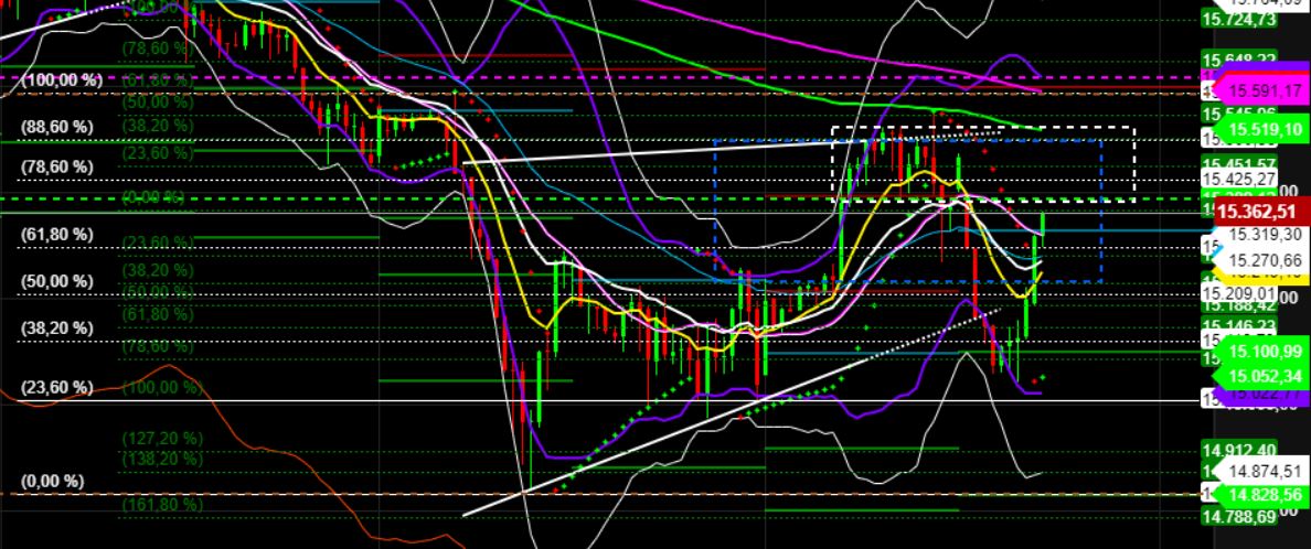 2022 QV-GDAXi-DJ-GOLD-EURUSD-JPY 1296252