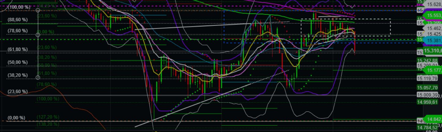 2022 QV-GDAXi-DJ-GOLD-EURUSD-JPY 1296473