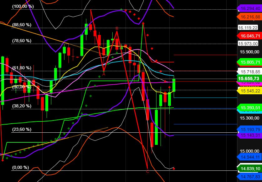 2022 QV-GDAXi-DJ-GOLD-EURUSD-JPY 1297066