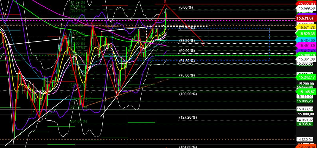 2022 QV-GDAXi-DJ-GOLD-EURUSD-JPY 1297081