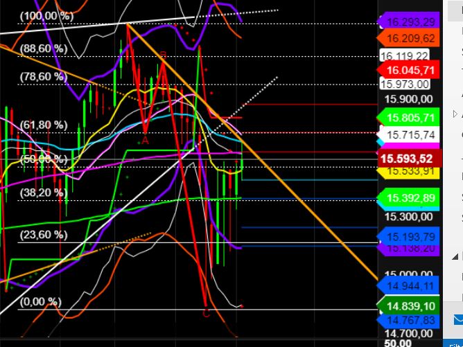 2022 QV-GDAXi-DJ-GOLD-EURUSD-JPY 1297102