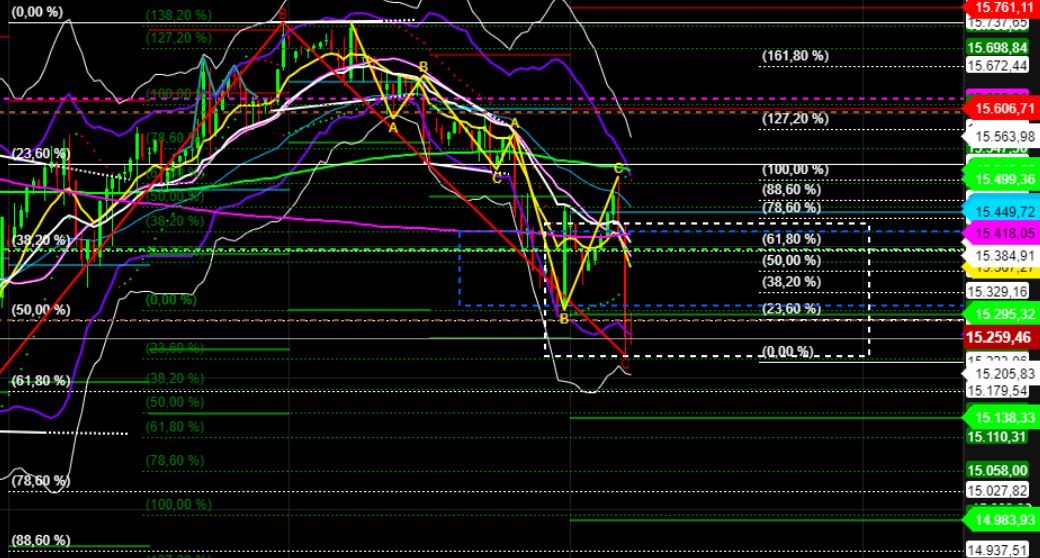 2022 QV-GDAXi-DJ-GOLD-EURUSD-JPY 1297780