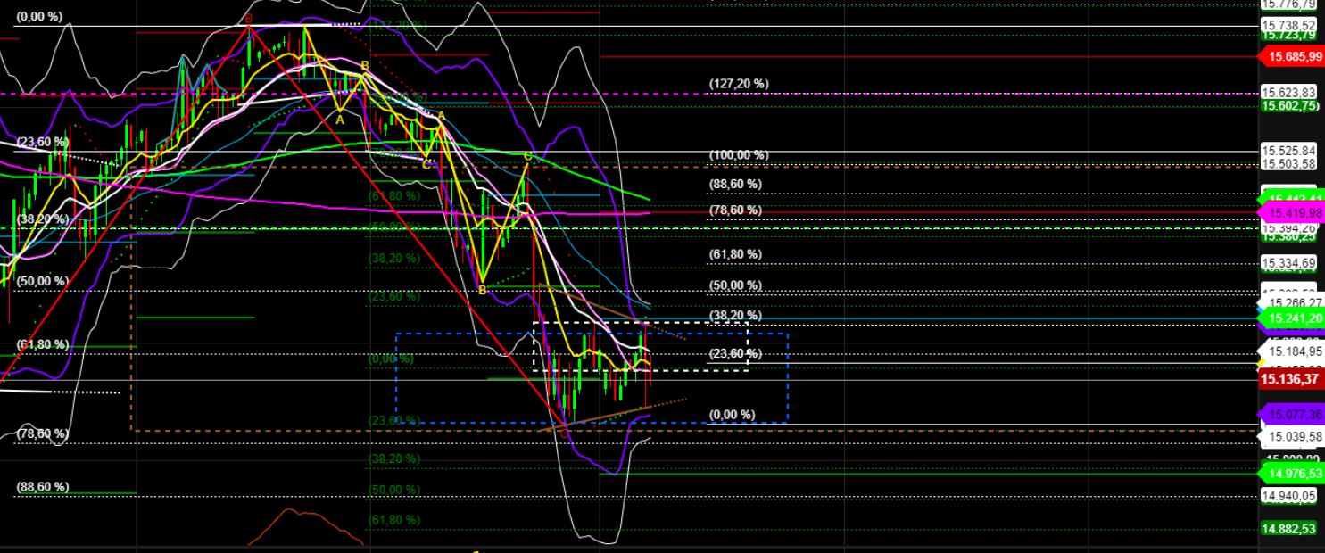 Börse ein Haifischbecken: Trade was du siehst 1298179