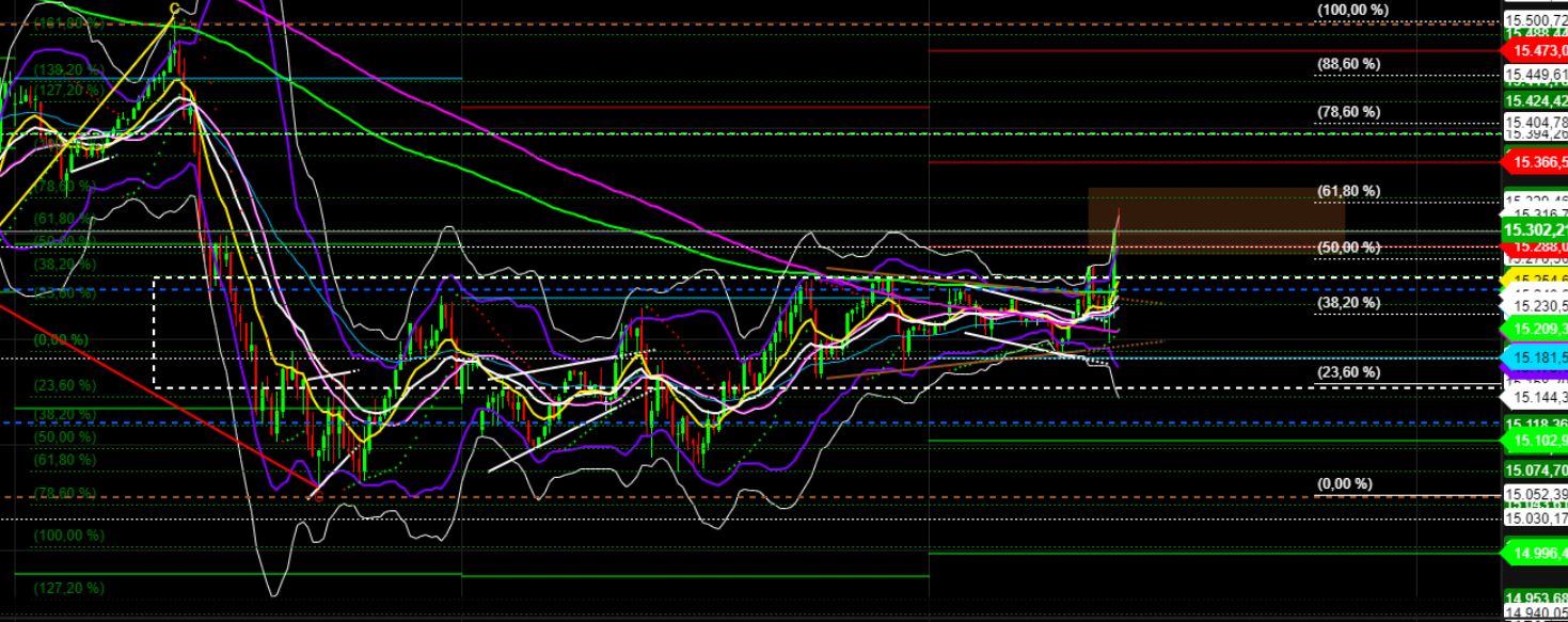 2022 QV-GDAXi-DJ-GOLD-EURUSD-JPY 1298364