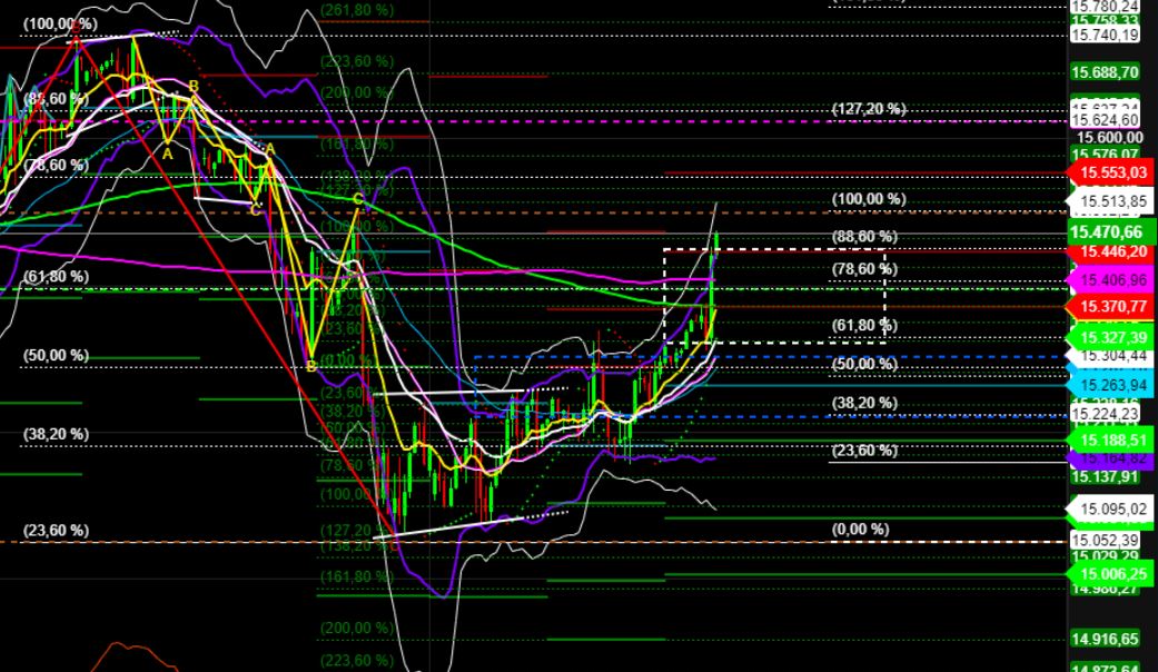 2022 QV-GDAXi-DJ-GOLD-EURUSD-JPY 1298557