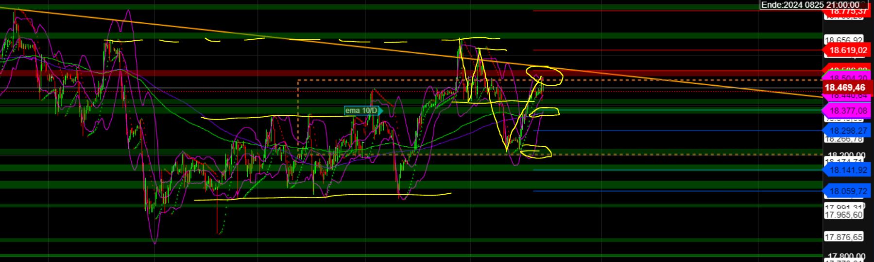 2024-QV-GDAXi-DJ-GOLD-EURUSD-JPY 1438278