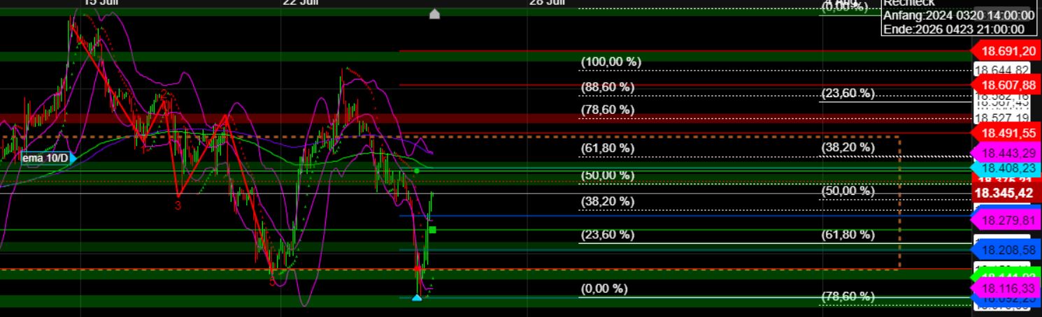 2024-QV-GDAXi-DJ-GOLD-EURUSD-JPY 1440154