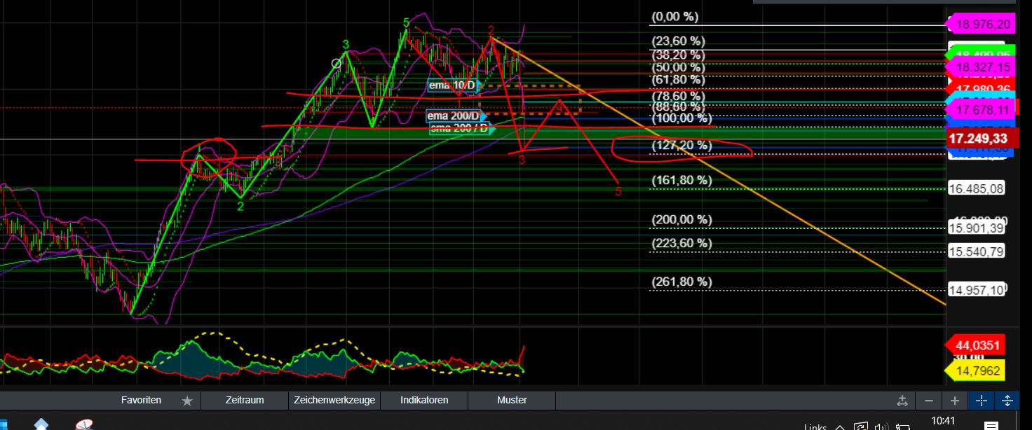 2024-QV-GDAXi-DJ-GOLD-EURUSD-JPY 1441482