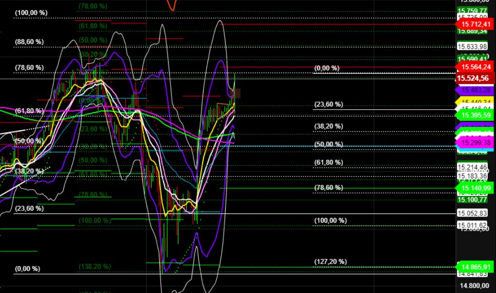 2022 QV-GDAXi-DJ-GOLD-EURUSD-JPY 1299806