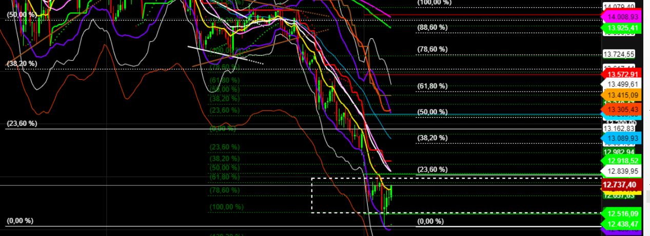 2022 QV-GDAXi-DJ-GOLD-EURUSD-JPY 1303269