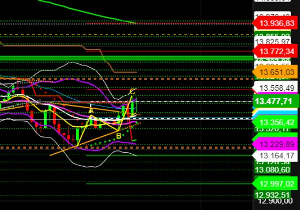 2022 QV-GDAXi-DJ-GOLD-EURUSD-JPY 1319473