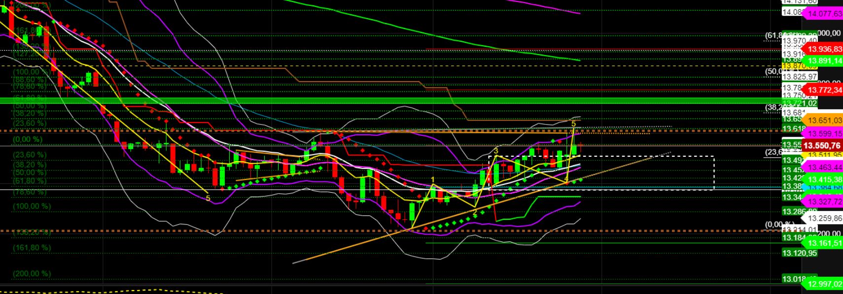 2022 QV-GDAXi-DJ-GOLD-EURUSD-JPY 1319553