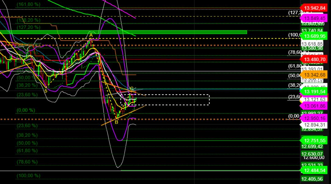 2022 QV-GDAXi-DJ-GOLD-EURUSD-JPY 1319830