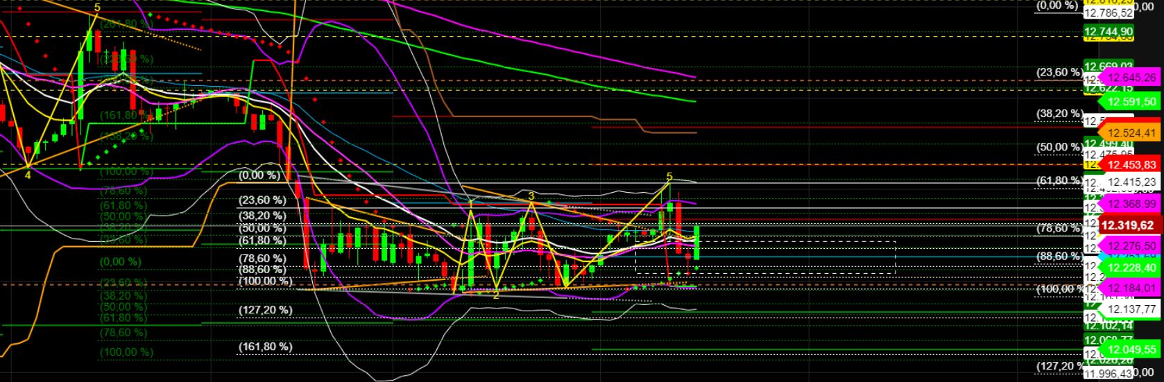 2022 QV-GDAXi-DJ-GOLD-EURUSD-JPY 1335044