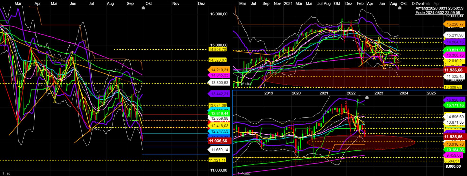 2022 QV-GDAXi-DJ-GOLD-EURUSD-JPY 1335188