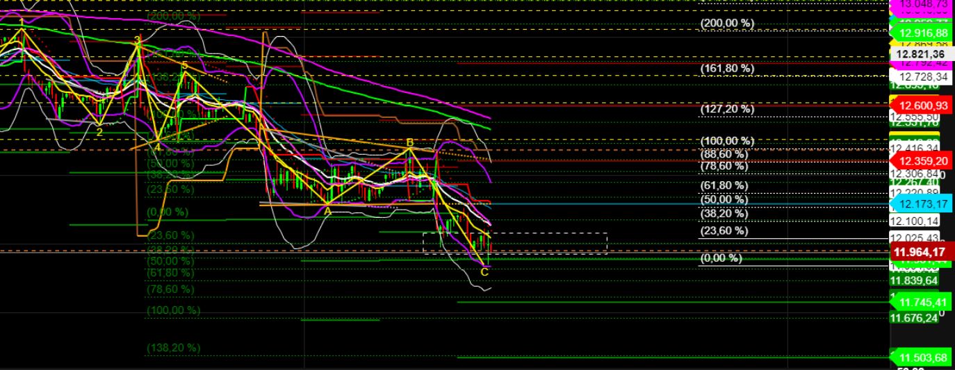 2022 QV-GDAXi-DJ-GOLD-EURUSD-JPY 1335198
