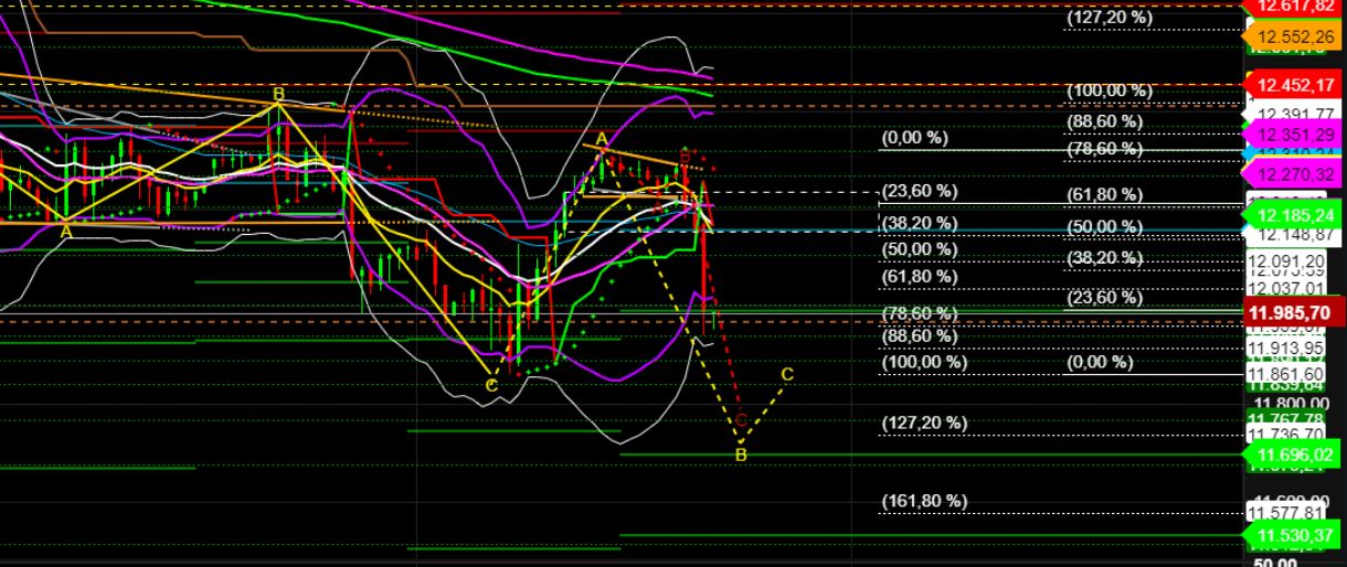 2022 QV-GDAXi-DJ-GOLD-EURUSD-JPY 1335396
